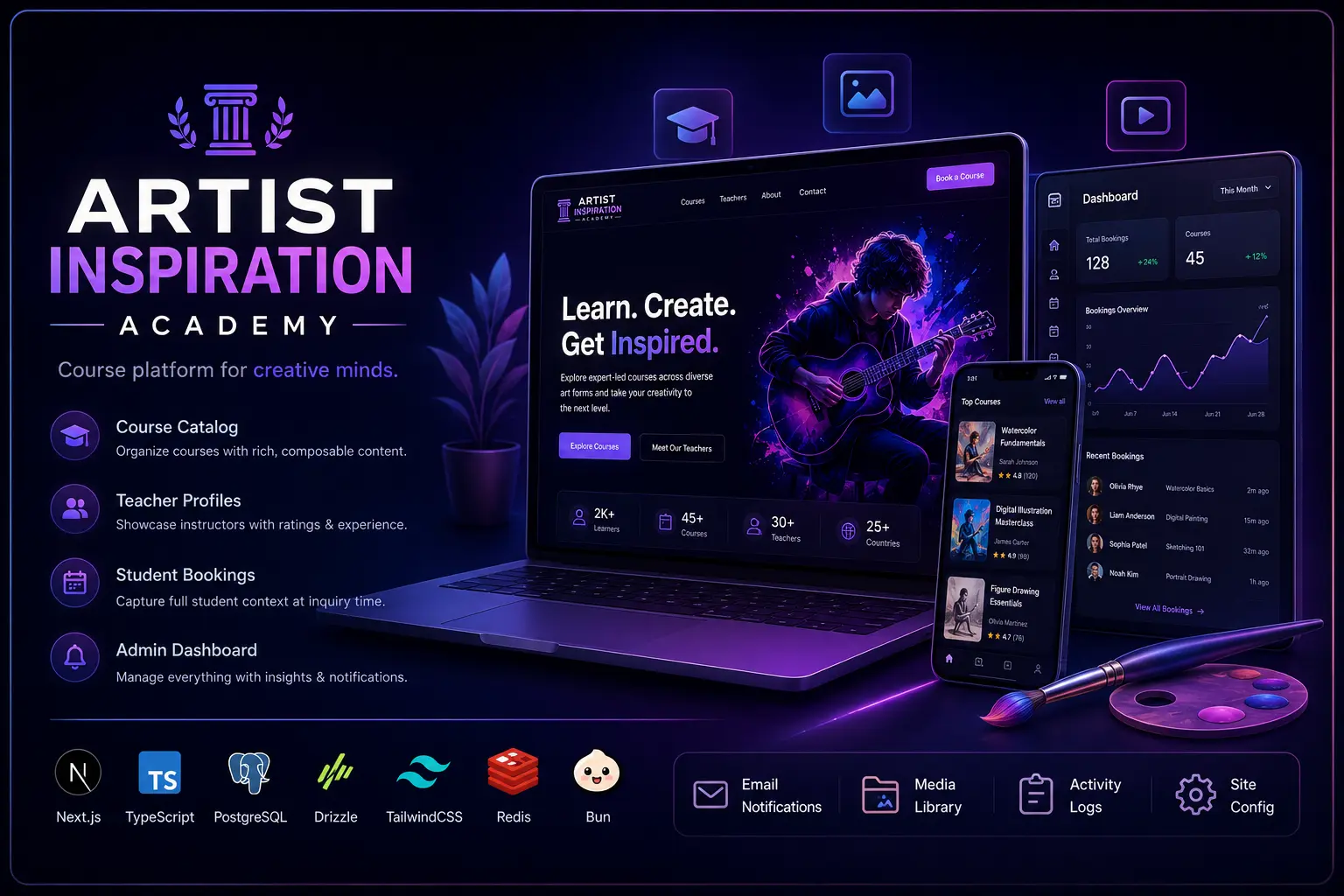 Artist Inspiration Academy